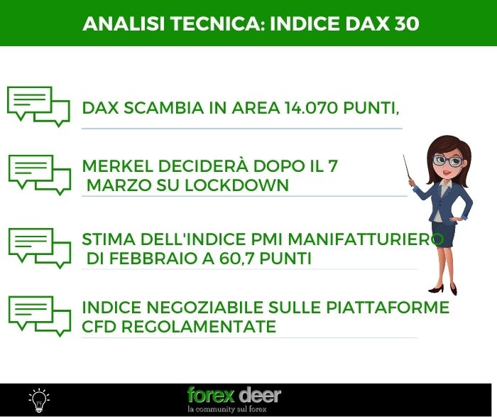 Analisi tecnica indice Dax 30 - 04 Marzo 2021